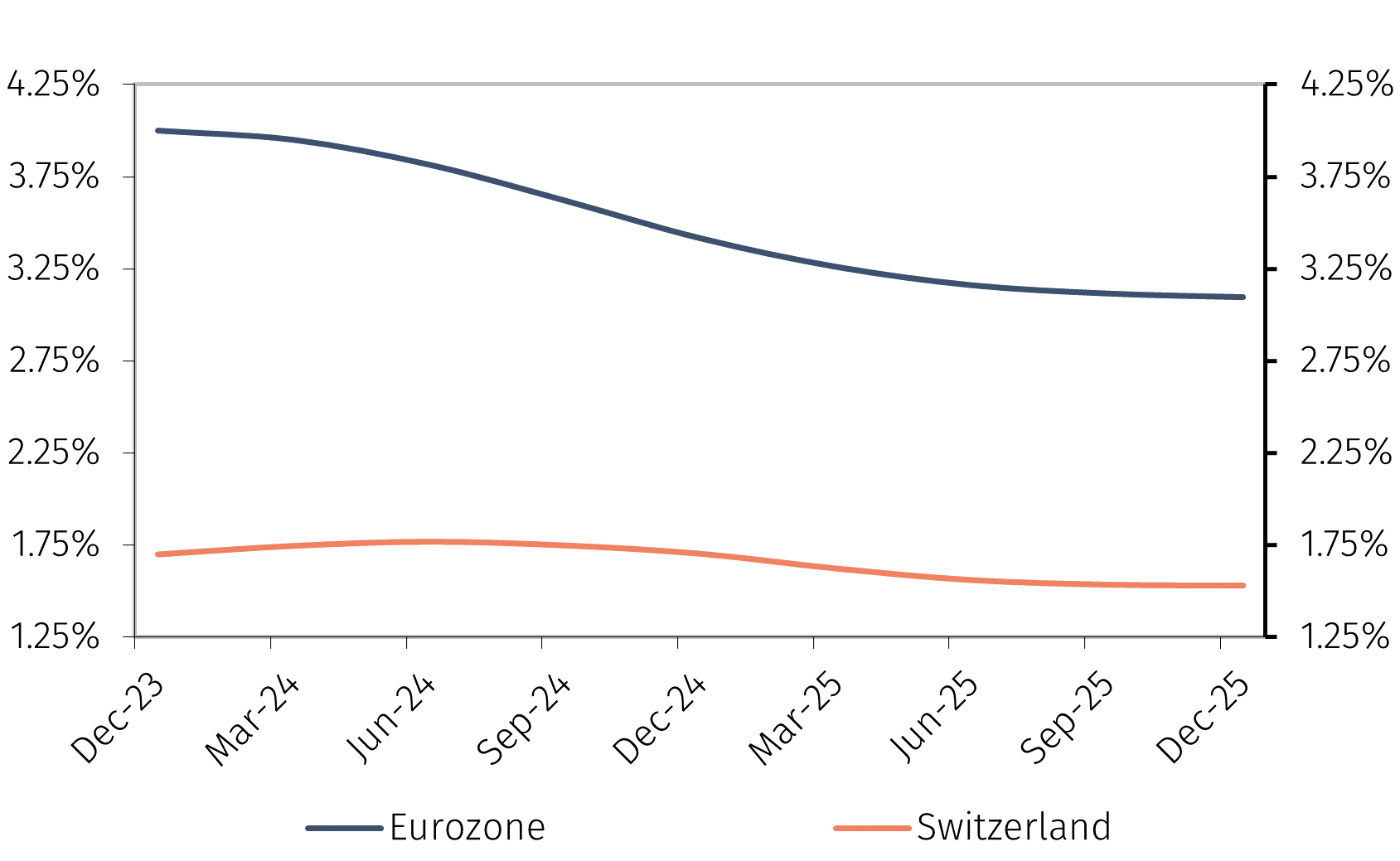 Chart 4.png